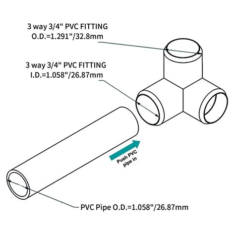 Pvc Pipe Fittings Sizes And Dimensions Guide Diagrams And Off