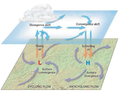 Easy Explanation Of An Occluded Front With Diagram Artofit