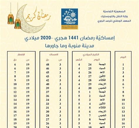 Calendrier Ramadan Tunisie 2022 Calendrier Decembre