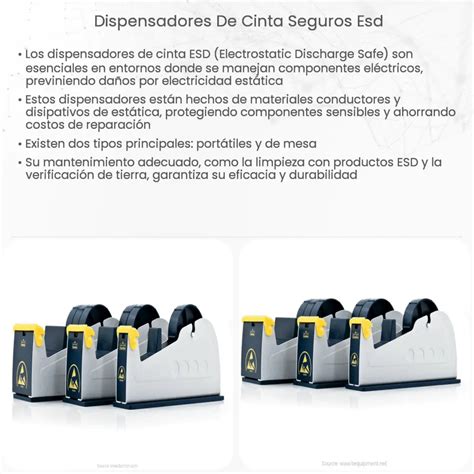 Dispensadores De Cinta Seguros Esd How It Works Application Advantages