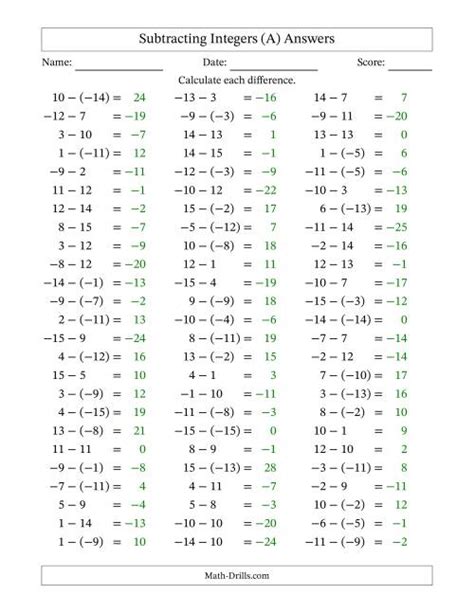 Integer Rules Poster Teacher Made Twinkl Worksheets Library