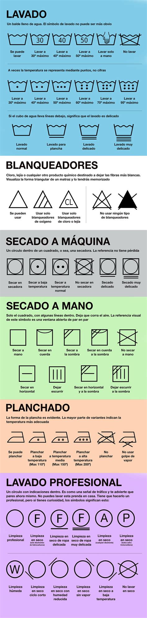 Conoce Aquí Los Símbolos De Lavado En Las Etiquetas De Ropa Infogate