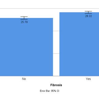 Receiver Operating Curve Roc Of Mir In Predicting Cardiac Fibrosis