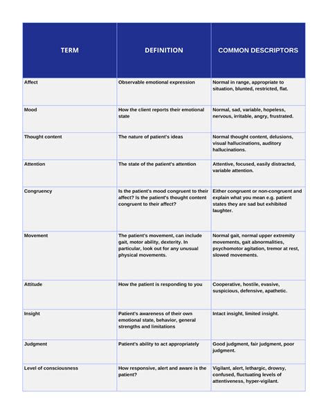 Conducting Mental State Exam With 50 Assessment Templates 2023