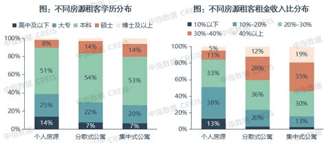 2024上半年中国住房租赁市场总结与展望腾讯新闻