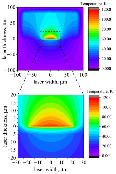 Nanomaterials Free Full Text Active Region Overheating In Pulsed