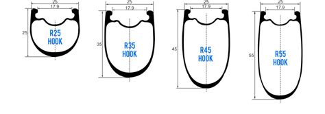 Road Bike Tire Sizing Chart Find Your Perfect Fit Today The Cyclist