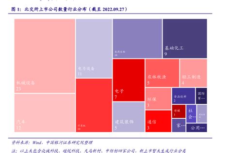 北交所行业月度动态报告：进层工作完成，首只询价落地，交易活跃度有望保持高位 行业研究报告 小牛行研