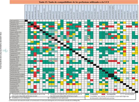 Manual De Administración De Fármacos Para Enfermeria Y Tabla De