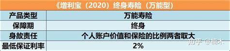 深度开扒友邦《充裕人生b款》年金，福利还是套路？ 知乎