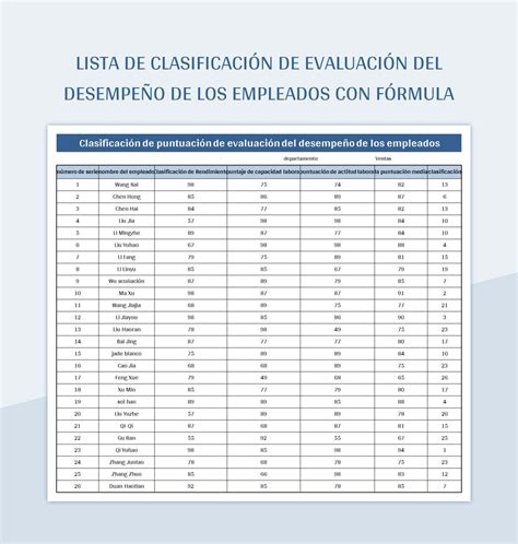 Plantilla De Excel Lista De Clasificaci N De Evaluaci N Del Desempe O