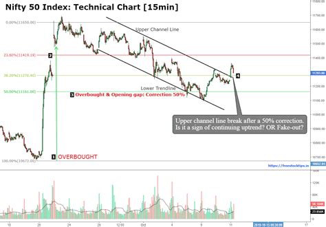 Nifty Future Technical Analysis And Tips For Today Freestocktips