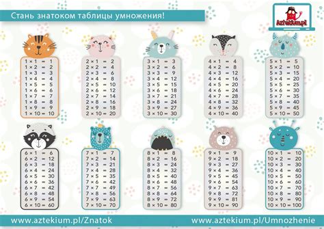 таблица умножения распечатать а4 | Moltiplicazione, Tabelline, Imparare ...