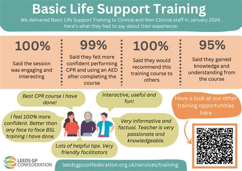 Basic Life Support Training Feedback Leeds Gp Confederation