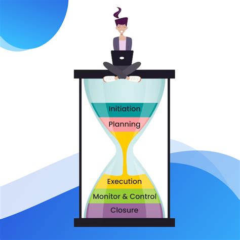 The Phases Of Project Management A Comprehensive Guide Lifecloud