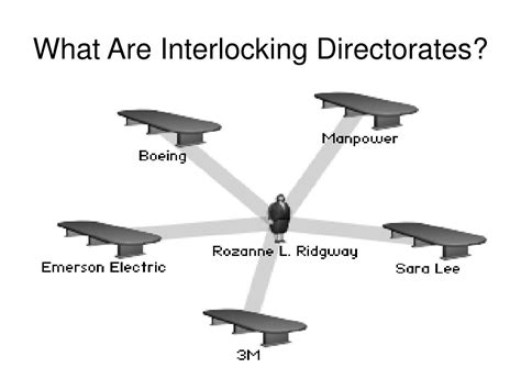 Ppt Interlocking Corporate Directorates The Making Of A De Facto