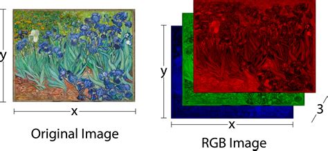 Applied Deep Learning With Keras