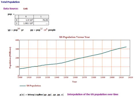 10,000 Boomers Turning 65 Everyday | Math Encounters Blog