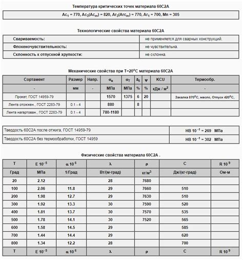 Сталь 60с2а термообработка характеристики