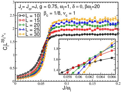 Color Online Finite Size Scaling Analysis At The Coherent Incoherent Download Scientific