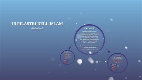 I 5 PILASTRI DELL ISLAM By Giulia Crisafi On Prezi