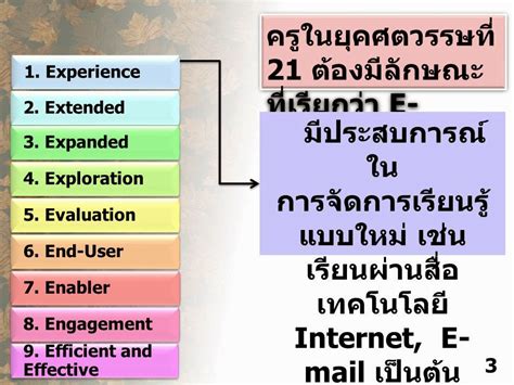 นวัตกรรมและ เทคโนโลยีสารสนเทศทางการศึกษา การศึกษาในศตวรรษที่ 21