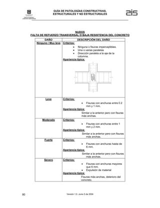 Anexo C Patologias Concreto Y Mamposterias Estructurales Pdf