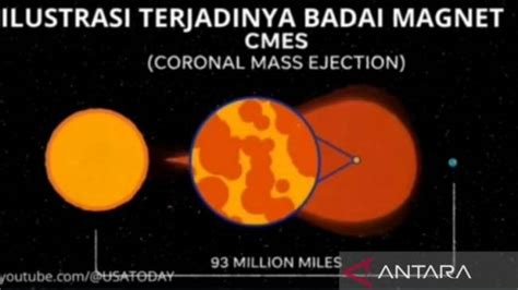 Ada Badai Magnet Bmkg Sebut Masyarakat Indonesia Tak Perlu Khawatir