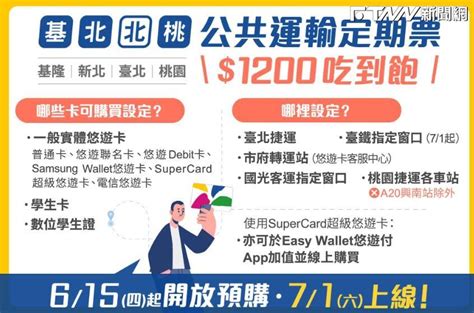 北北基桃1200月票71正式上路 1280退費密技看這裡