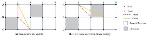 Algorithms Free Full Text Research On Path Planning Of Mobile Robot