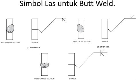 Sebelum Mengelas Pahami Tentang Simbol Las Welding Symbols