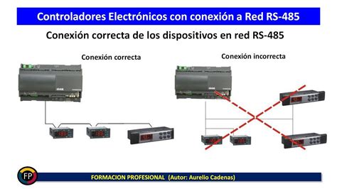 Clase 132 Como Cablear Red Rs 485 Y Funciona Modbus Youtube