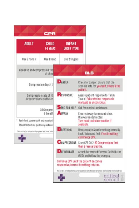 Critical Second Emergency Resus Cpr Bls Card