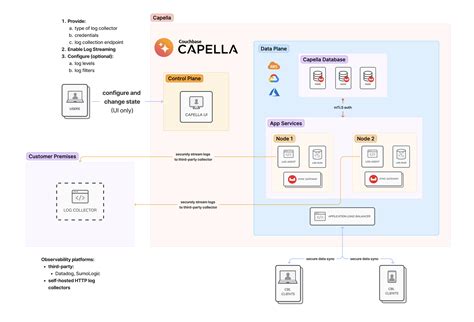 Capella App Services Enhancing Observability With Real Time Log