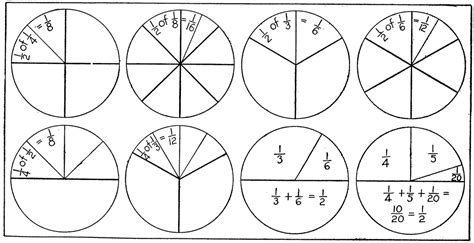 Fraction Circles Clipart Etc