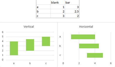 Floating Bars In Excel Charts Peltier Tech Blog