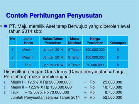 Contoh Soal Aset Tetap Berwujud Aktiva Tetap Dan Aktiva Tidak