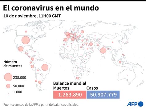 La Cifra De Muertos Por La Pandemia En El Mundo Asciende A 1 263 890