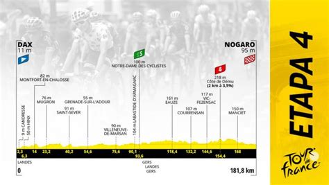 Etapa Del Tour De Francia Hoy Martes De Julio De Dax A Nogaro