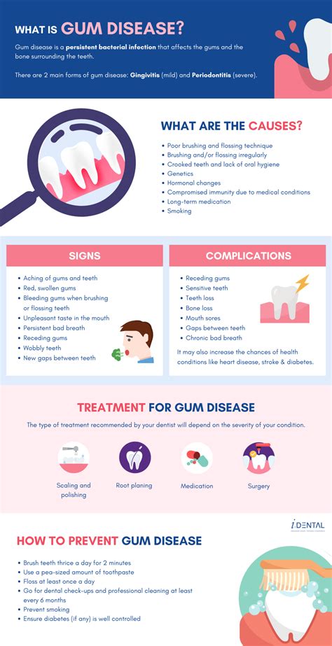 Gum Disease Treatment Causes Signs And Costs Idental