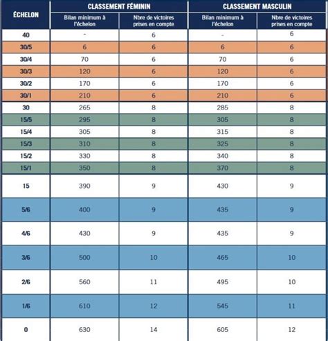 Calcul De Point Tennis De Table Image To U