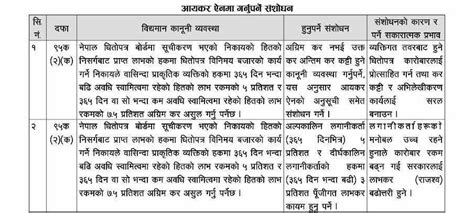 Merolagani यस्तो छ बजेटमा लगानीकर्ता संघहरुको संयुक्त माग सम्बोधन