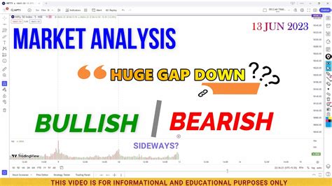 Market Analysis 13 Jun 2023 Nifty50 Banknifty Nse Intraday