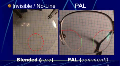 OPT 127 Progressive Addition Lenses Flashcards Quizlet