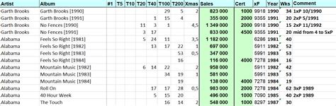 Understanding: Billboard BB200 vs US Album Sales - Page 17 of 19 ...