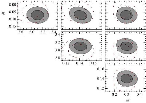 Improved Cosmological Constraints From A Joint Analysis Of The Sdss Ii