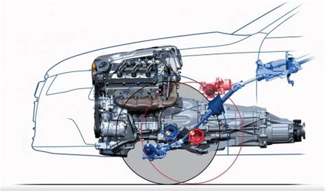 RWD, FWD, 4WD или AWD - какие типы привода существуют (и их особенности)