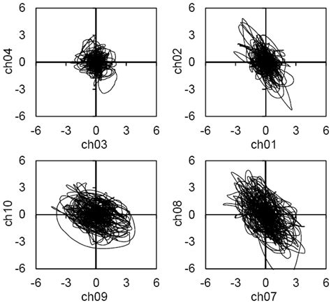 Particle Acceleration Cm S 2 Of The Locations Ch03ch04 And Download Scientific Diagram