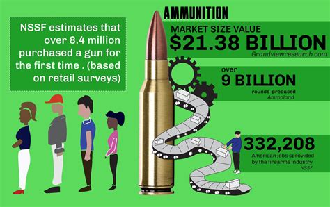 Gun Sales 2020 Firearm Industry Growth Bear Creek Arsenal