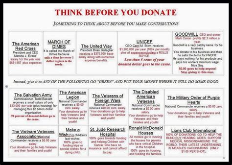 "Attitude Today": Know where your donations go